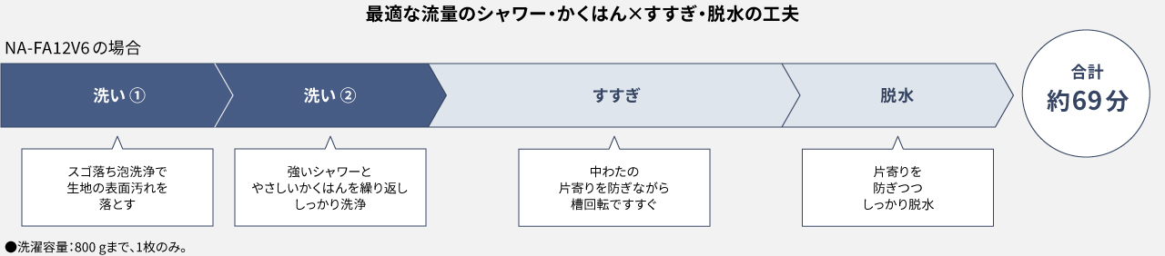 ダウンジャケットコース行程