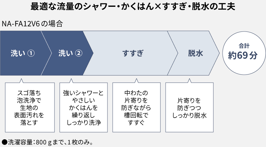 ダウンジャケットコース行程