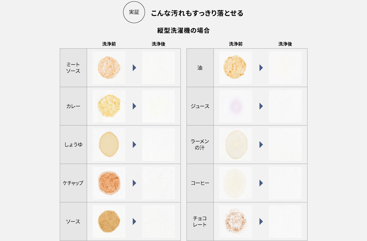 こんな汚れもすっきり落とせる　縦型洗濯機の場合