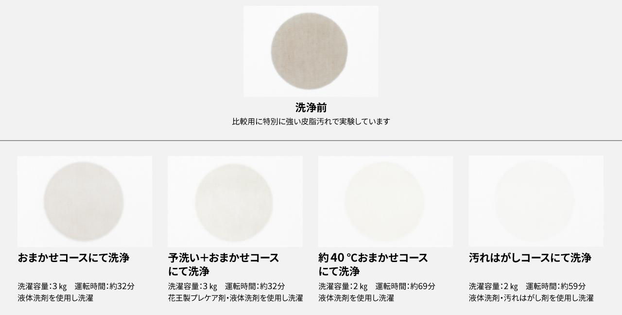 コース別洗浄比較,おまかせコースにて洗浄,予洗い＋おまかせコースにて洗浄,約40℃おまかせコースにて洗浄,汚れはがしコースにて洗浄