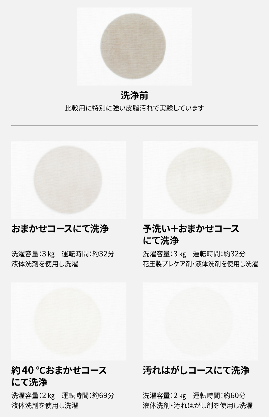 コース別洗浄比較,おまかせコースにて洗浄,予洗い＋おまかせコースにて洗浄,約40℃おまかせコースにて洗浄,汚れはがしコースにて洗浄