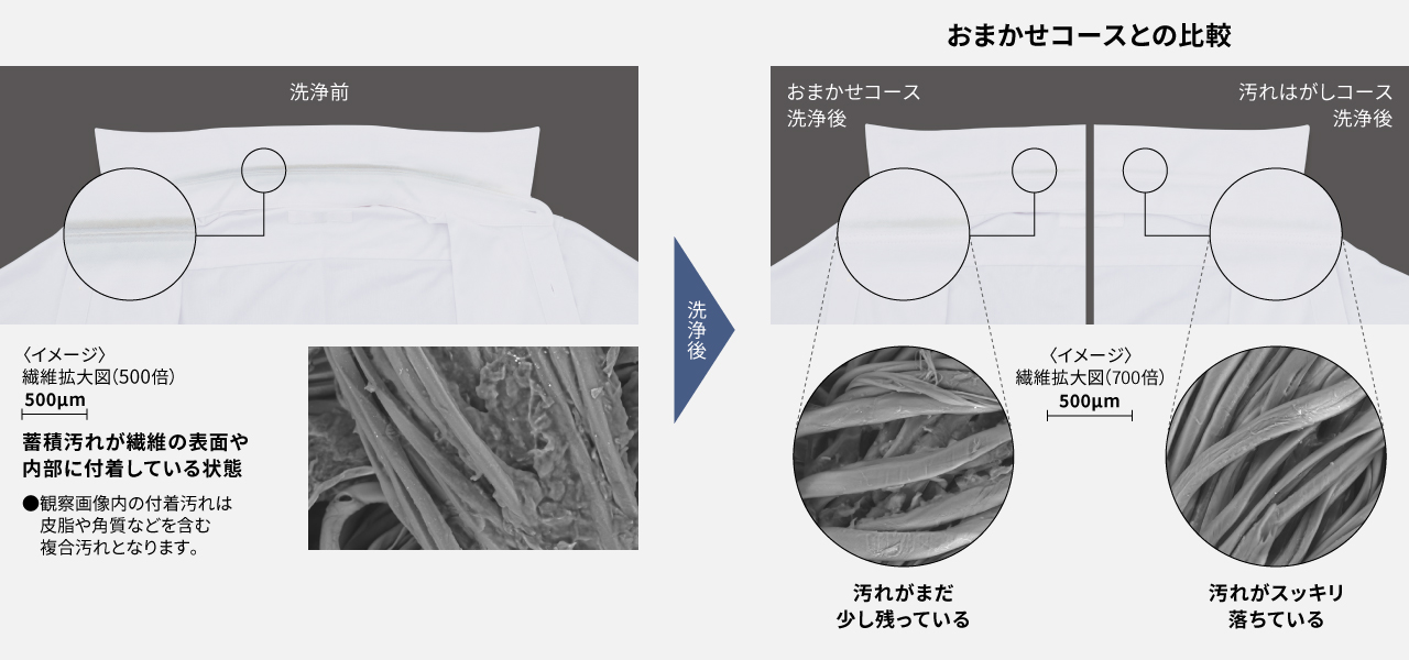 汚れはがしコース、おまかせコースとの洗浄前後比較
