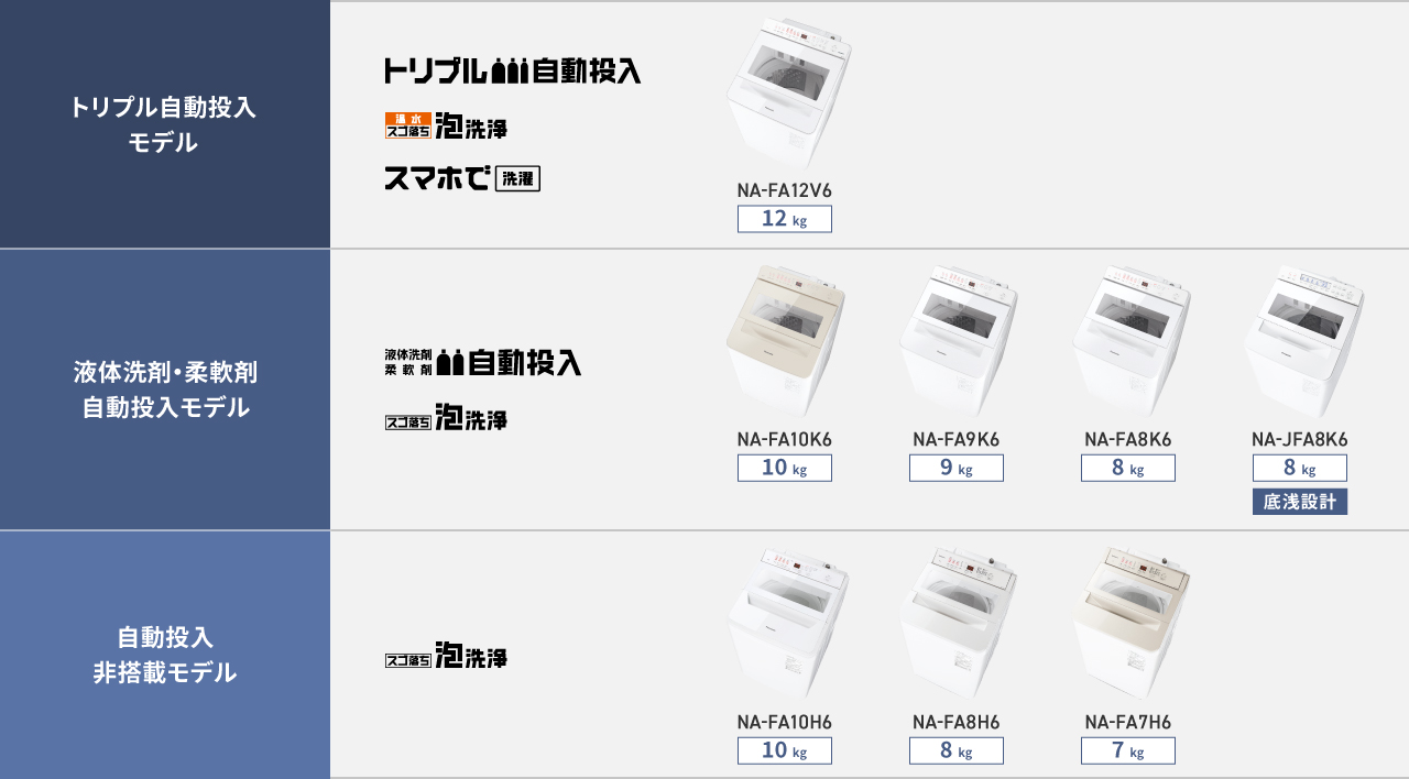 トリプル自動投入モデル：トリプル自動投入、温水スゴ落ち泡洗浄、スマホで洗濯　12kg｜液体洗剤・柔軟剤自動投入モデル：液体洗剤・柔軟剤自動投入、スゴ落ち泡洗浄　10kg 9kg 8kg｜自動投入非搭載モデル：スゴ落ち泡洗浄　10kg 8kg 7kg