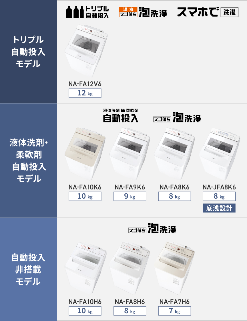 トリプル自動投入モデル：トリプル自動投入、温水スゴ落ち泡洗浄、スマホで洗濯　12kg｜液体洗剤・柔軟剤自動投入モデル：液体洗剤・柔軟剤自動投入、スゴ落ち泡洗浄　10kg 9kg 8kg｜自動投入非搭載モデル：スゴ落ち泡洗浄　10kg 8kg 7kg