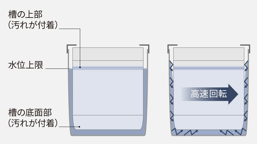 洗剤カスの排出イメージ図