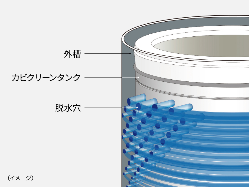カビクリーンタンクのイメージ図