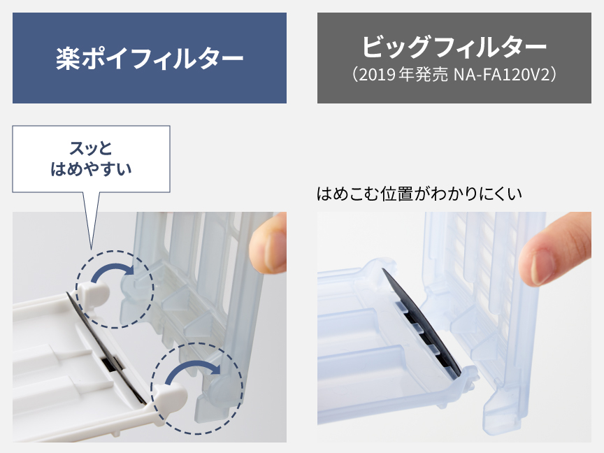 楽ポイフィルター：スッとはめやすい,ビッグフィルター(2019年発売NA-FA120V2)：はめこむ位置がわかりにくい