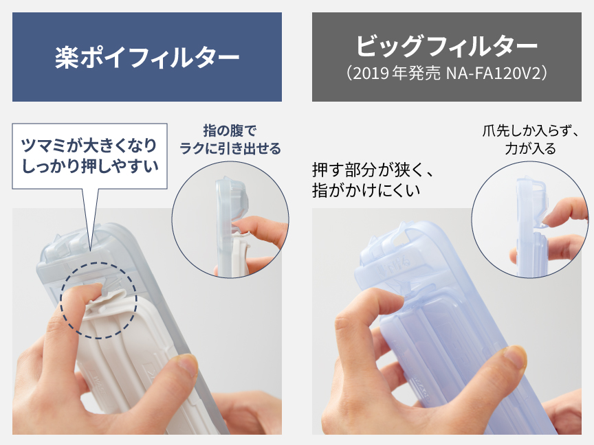 楽ポイフィルター：ツマミが大きくなりしっかり押しやすい,指の腹でラクに引き出せる。ビッグフィルター(2019年発売NA-FA120V2)：押す部分が狭く、指がかけにくい,爪先しか入らず、力が入る