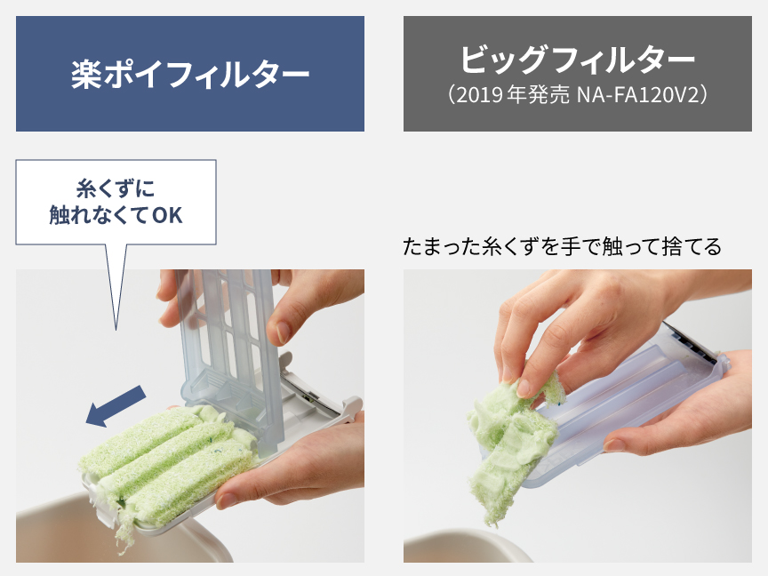 楽ポイフィルター：糸くずに触れなくてOK,ビッグフィルター(2019年発売NA-FA120V2)：たまった糸くずを手で触って捨てる