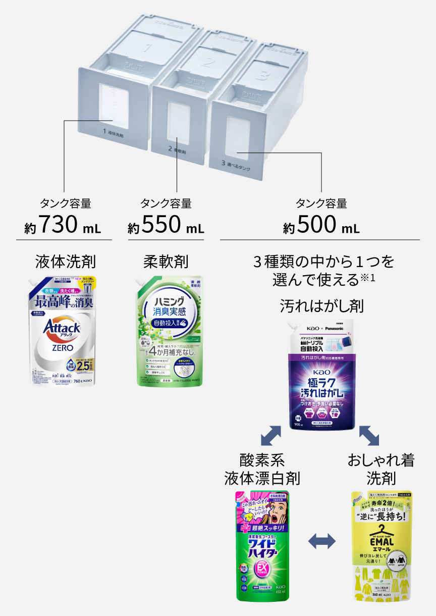 イメージ：選べるタンク