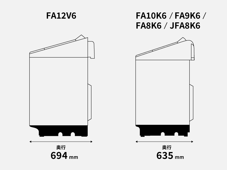 奥行の図　FA12V6：奥行694mm　FA10K6/FA9K6/FA8K6/JFA8K6：奥行635mm