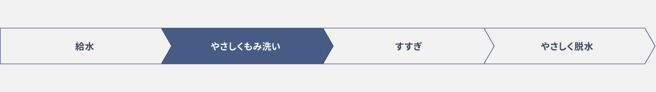 おしゃれ着コースの行程表：給水、やさしくもみ洗い、すすぎ、やさしく脱水