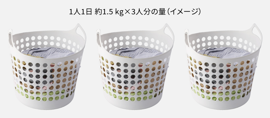 1人1日　約1.5 kg ×3人分の量（イメージ）