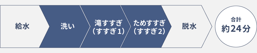 時短コース工程表