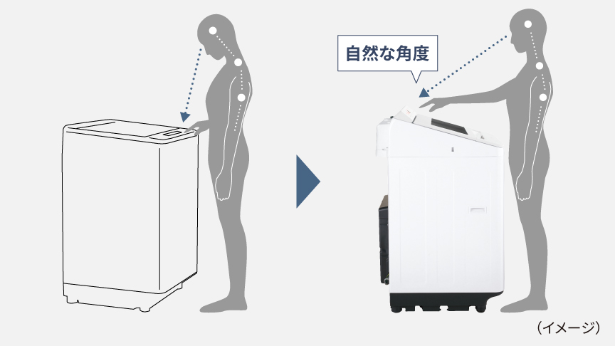 バック操作パネルを操作するイメージ図。自然な角度でラクに操作できる