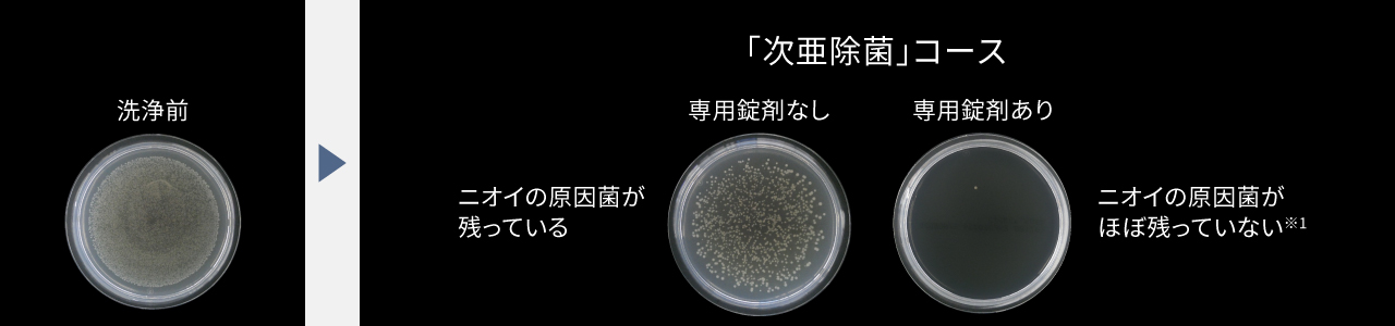 生菌数比較写真：「次亜除菌」コース（専用錠剤なし）だとニオイの原因菌が残っているが、「次亜除菌」コース（専用錠剤あり）だとニオイの原因菌があまり残っていない