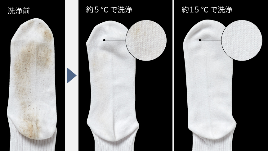 ［画像］靴下汚れ比較写真,洗浄前：汚れてる，約5℃で洗浄：うっすらと汚れが残る,約15℃で洗浄：ガンコな汚れも落ちる！
