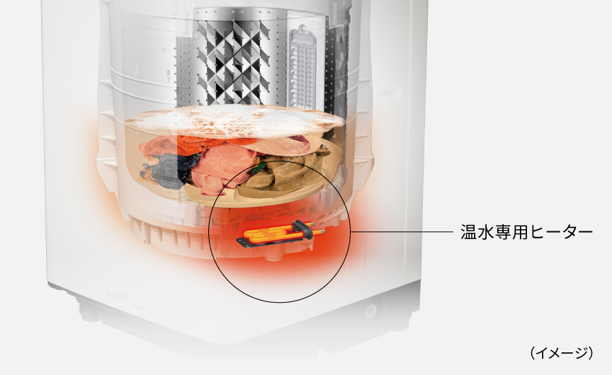 イメージ図：温水専用ヒーターでお湯の温度をキープ