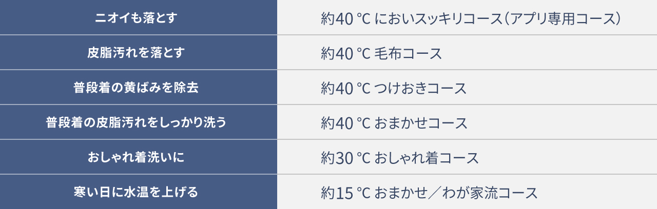 洗浄コース一覧表