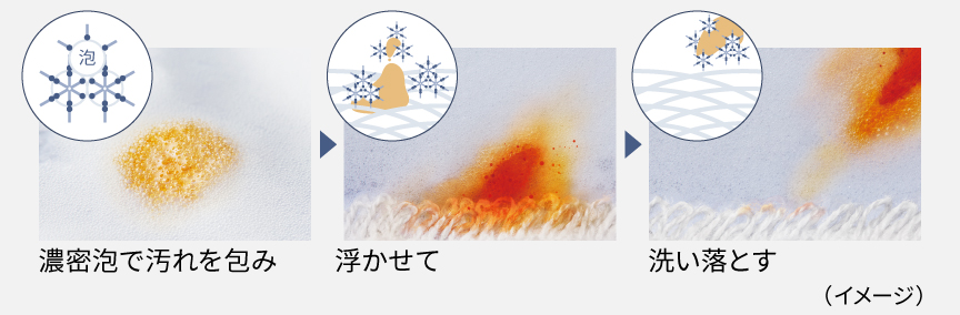 泡が汚れを包んで落とすイメージ