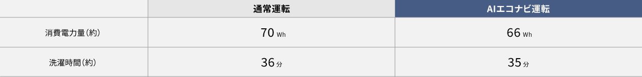 NA-FA12V6の図表​