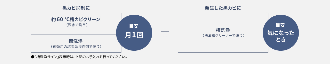 定期的なお手入れコース一覧