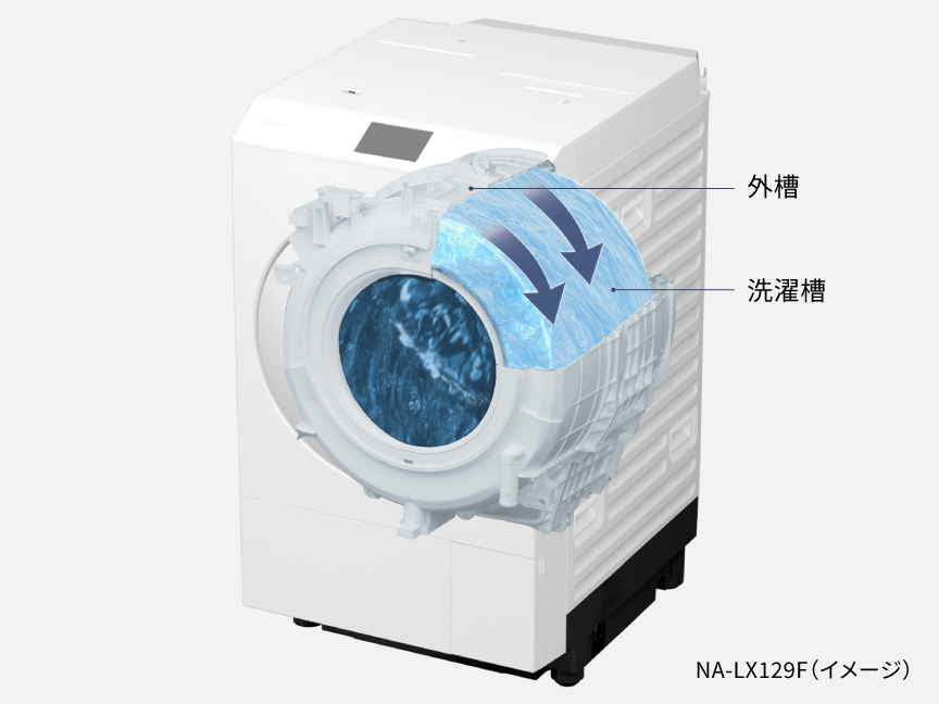 洗濯槽・外槽の洗浄イメージ