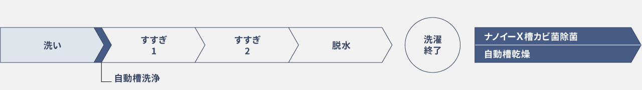 日々のお手入れ一覧