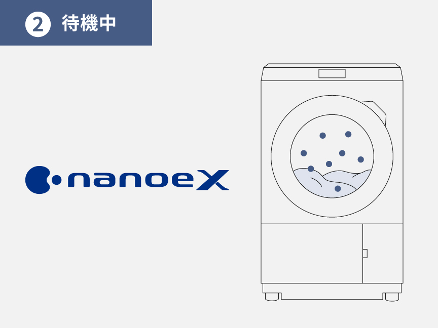 2.待機中