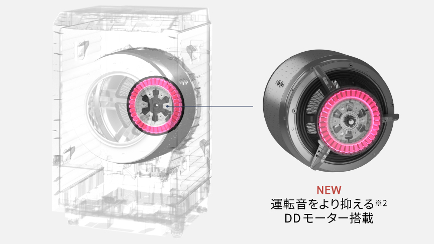イラスト：NEW 運転音をより抑える※1 DDモーター搭載