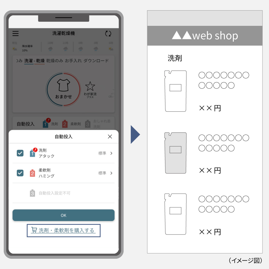 イメージ：「スマホで洗濯」アプリの操作画面