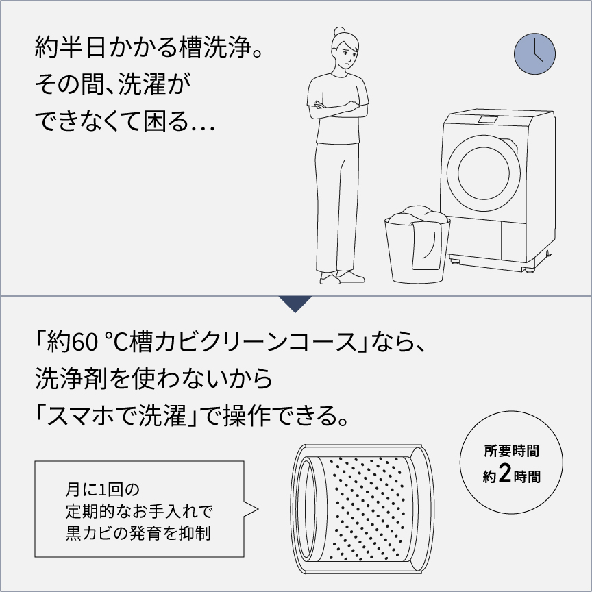 洗濯槽のお手入れ所要時間約２時間