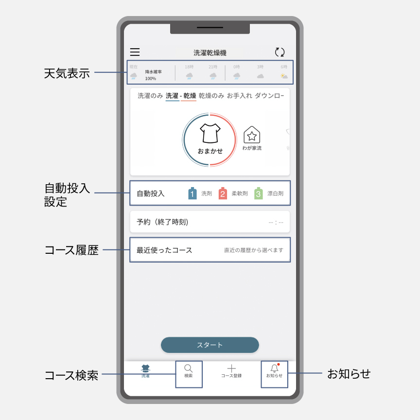 イメージ：アプリの操作画面