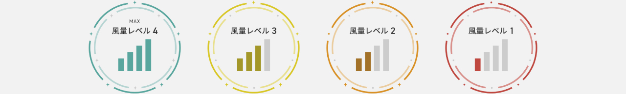 評価マーク：風量レベル４,風量レベル３,風量レベル２,風量レベル１