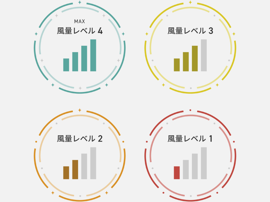 評価マーク：風量レベル４,風量レベル３,風量レベル２,風量レベル１