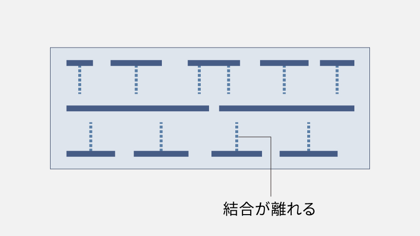 イメージ：結合が離れる