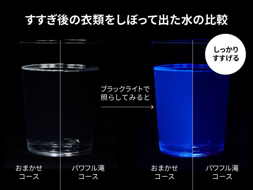 パワフル滝コースの比較イメージ