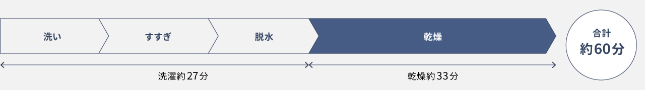 化繊60分コース行程