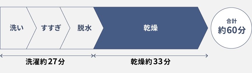 化繊60分コース行程