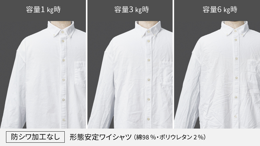 容量別の[防シワ加工なし]形態安定ワイシャツのシワのイメージ
