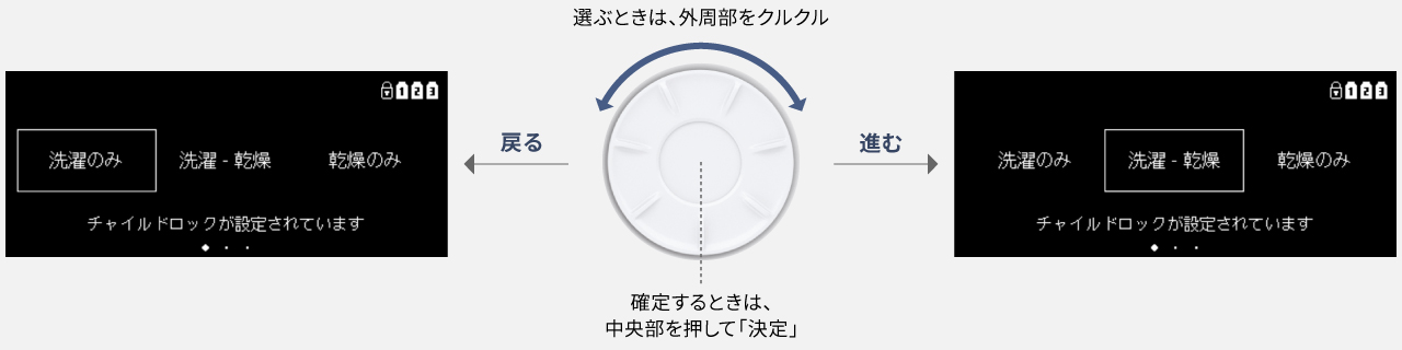 選ぶときは、外周部をクルクル　確定するときは、中央部を押して「決定」