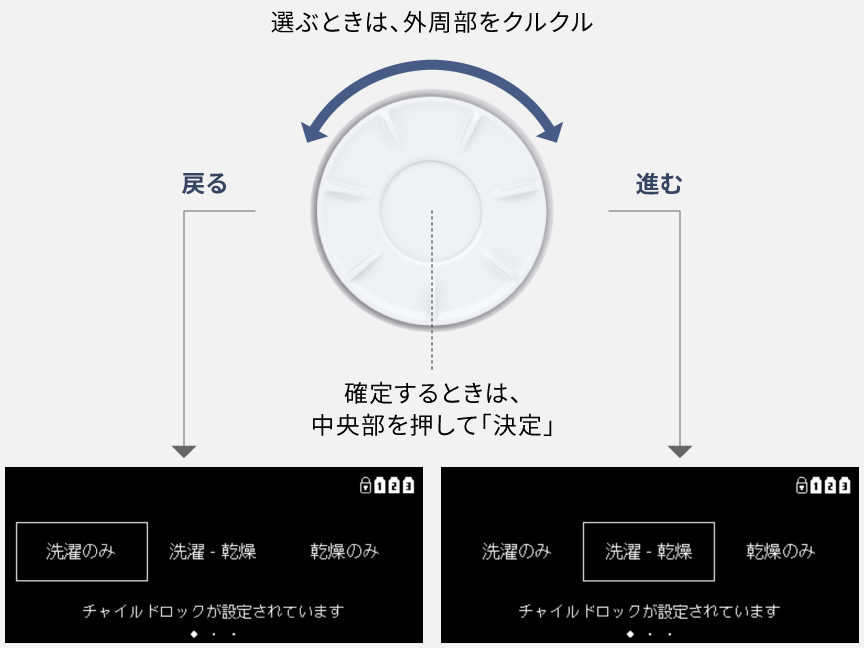 選ぶときは、外周部をクルクル　確定するときは、中央部を押して「決定」