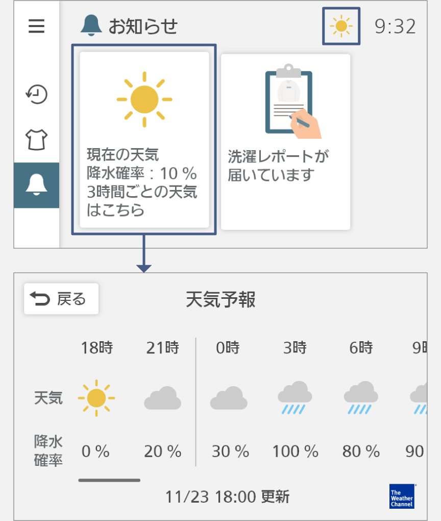 イメージ：「スマホで洗濯」アプリ連携で天気予報表示