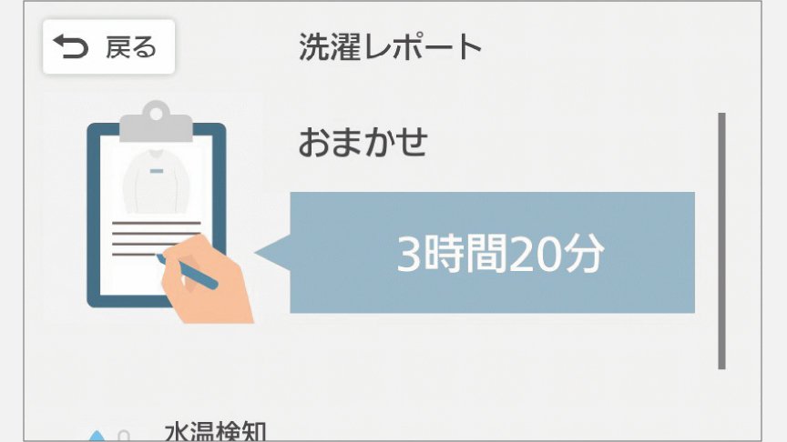 イメージ：洗濯レポート