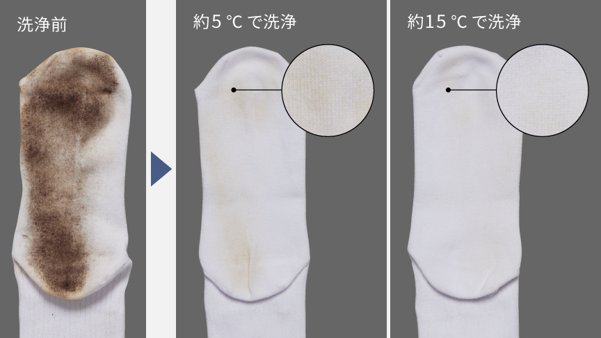 イメージ：水温による汚れの落ち具合の比較