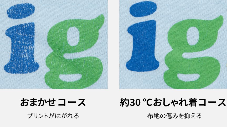 イメージ：コースによる布地の傷みの比較｜おまかせコース：プリントがはがれる、約3℃おしゃれ着コース：布地の痛みを抑える