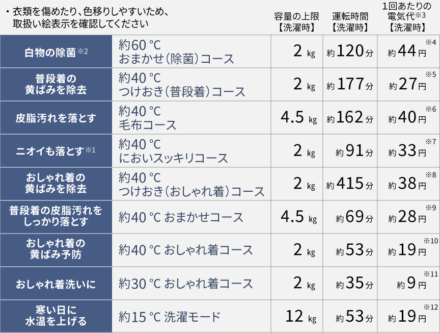 温水コース一覧