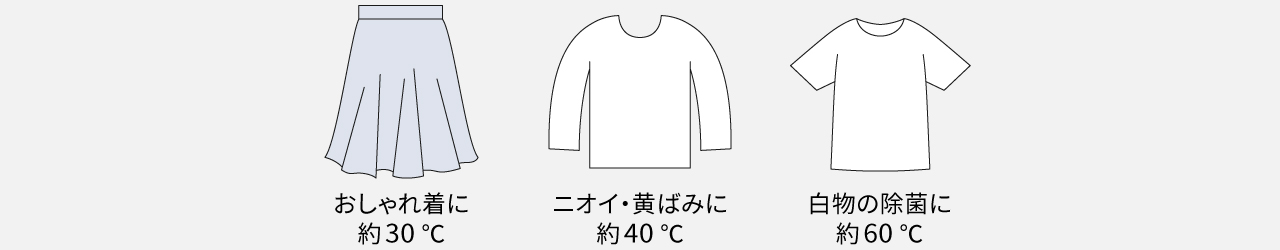 イラスト：おしゃれ着に約30℃、ニオイ・黄ばみに約40℃、白物の除菌に約60℃