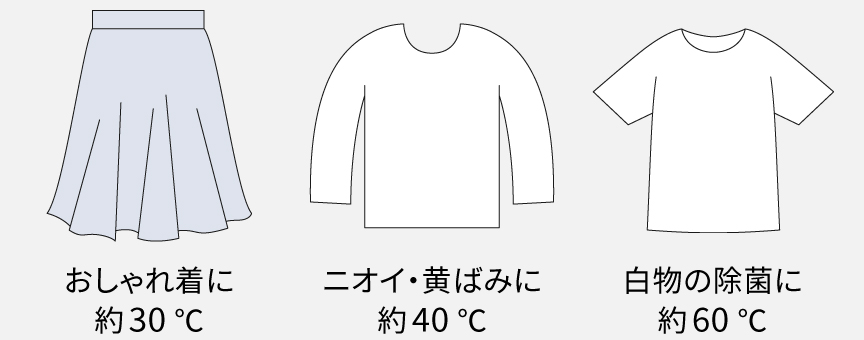 イラスト：おしゃれ着に約30℃、ニオイ・黄ばみに約40℃、白物の除菌に約60℃