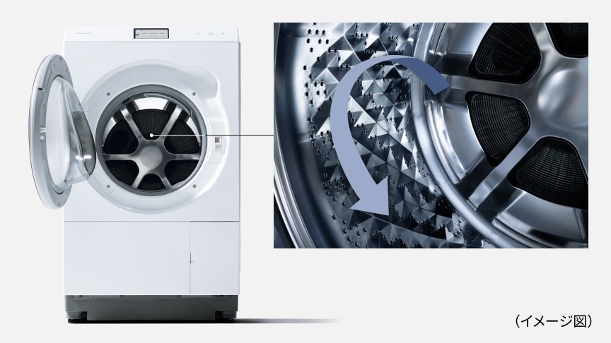 LXシリーズ特長：スゴ落ち泡洗浄 | 洗濯機・衣類乾燥機 | Panasonic